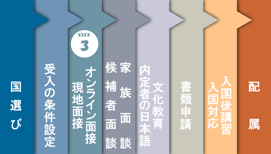 1-3. 面接・オンライン面接