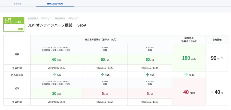 株式会社アスク出版WebサイトよりJLPTオンラインハーフ模試について